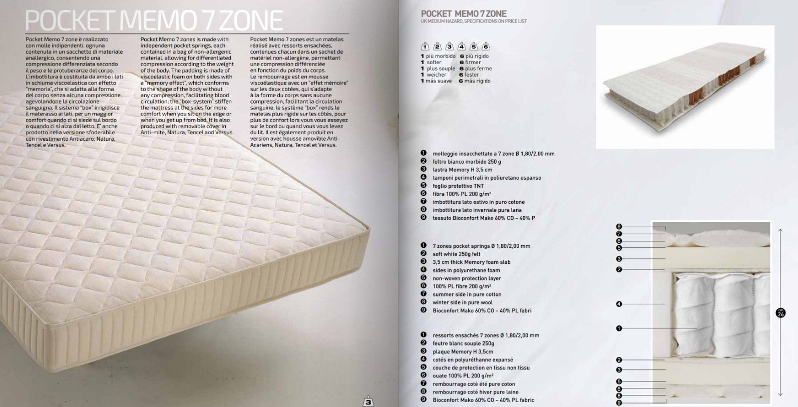 POCKET MEMO 7 ZONE, Mattresses 