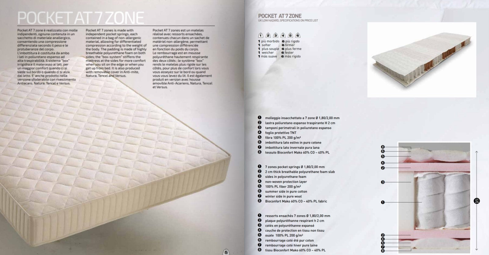 POCKET 7 ZONE SLIM MATTRESS, Mattresses - Bonbon Compact Living
