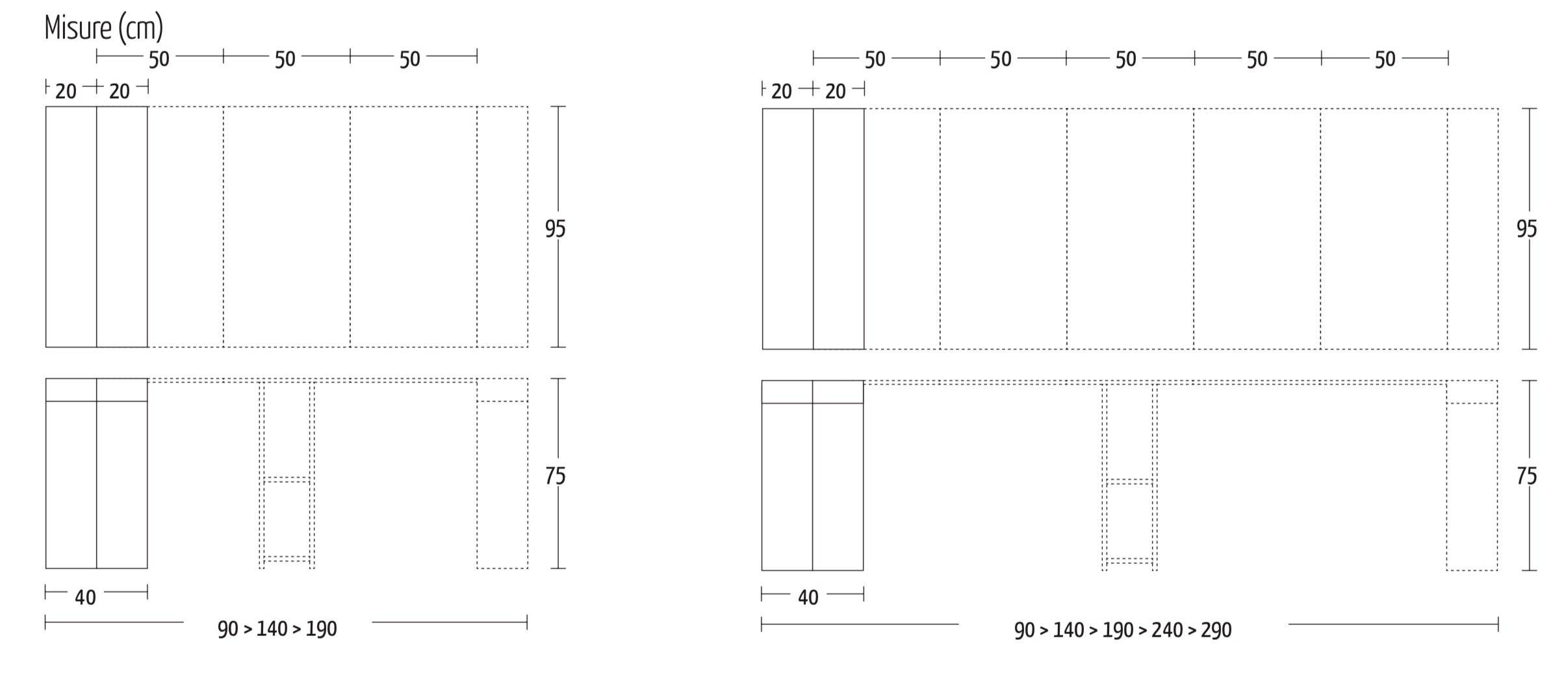 Siera console measurements