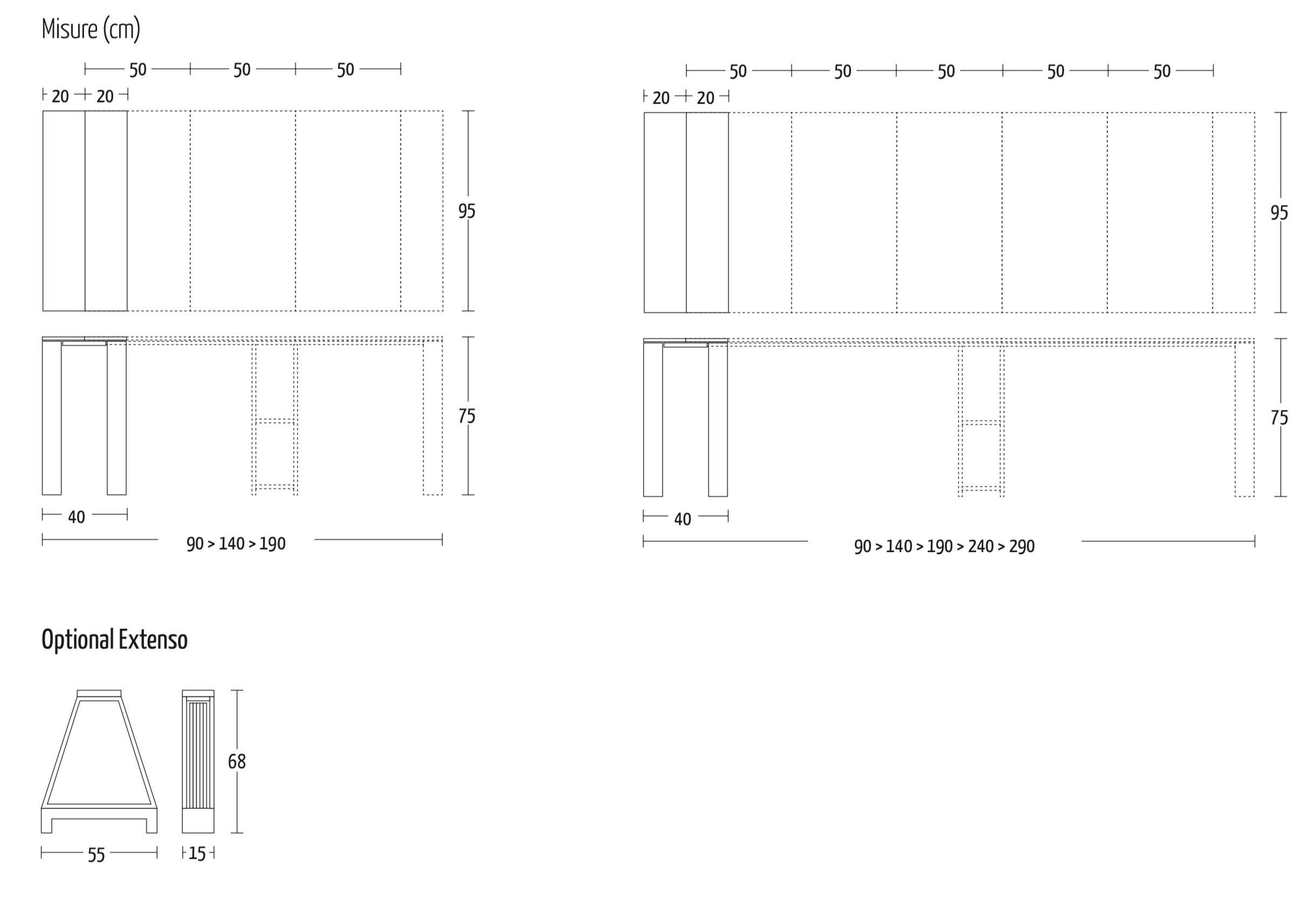 Tango console measurements