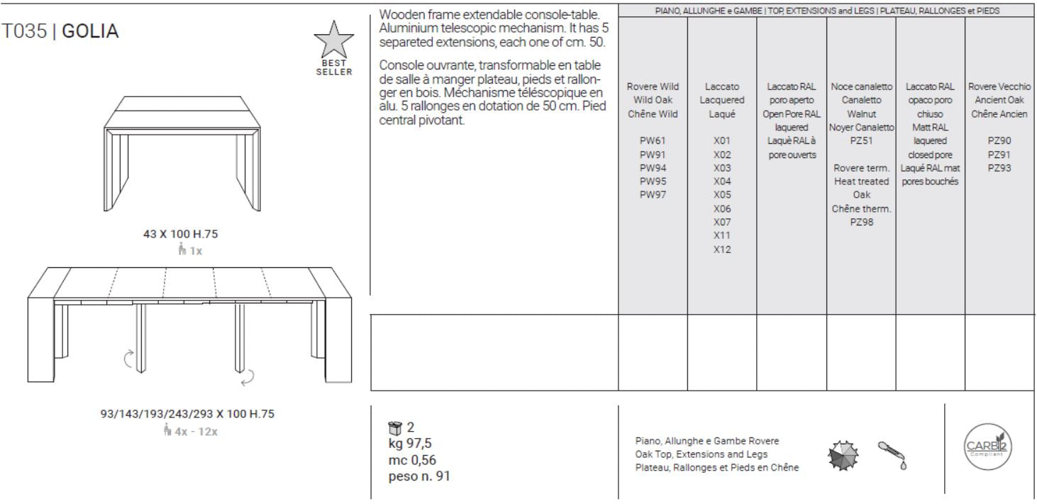 Golia console measurements