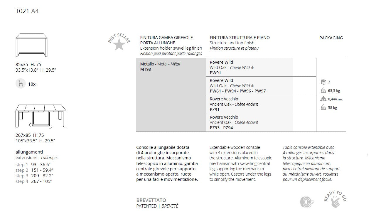 A4 Console measurements