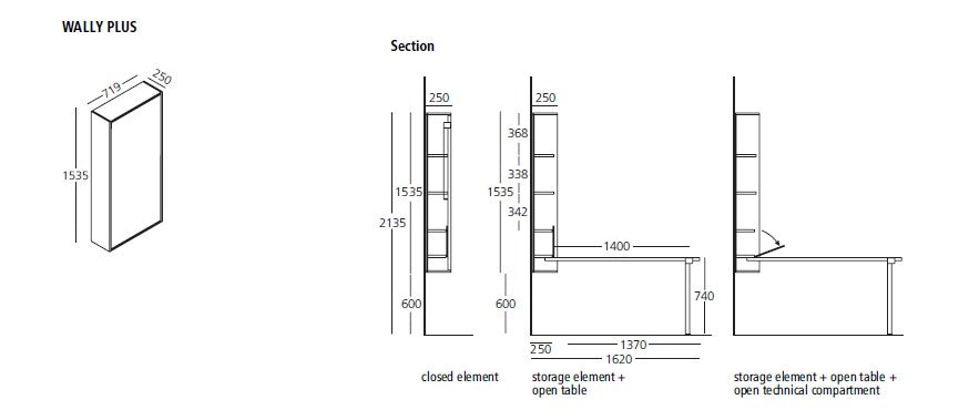 Wally plus measurements